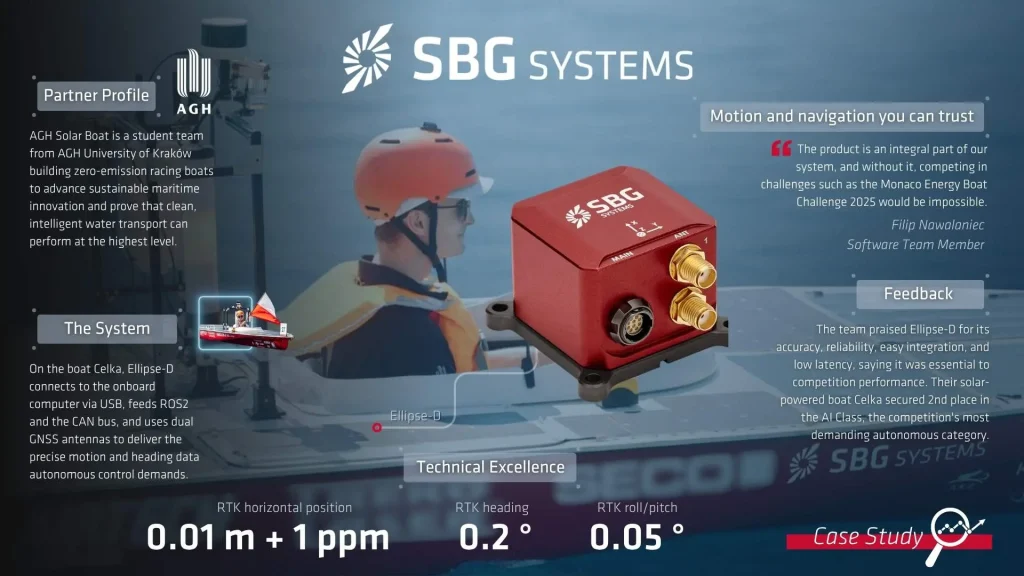 Comment s'est déroulé notre partenariat avec l'équipe du bateau solaire de l'AGH