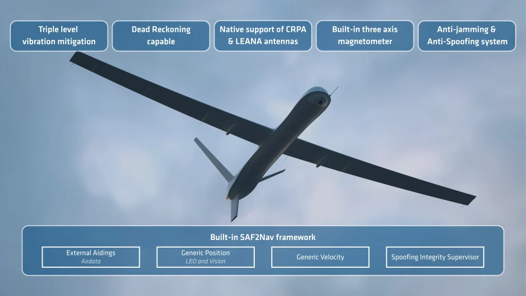 Resumen de las capacidades de las misiones aéreas