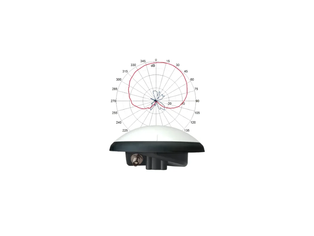 안테나 방사 패턴 Gnss