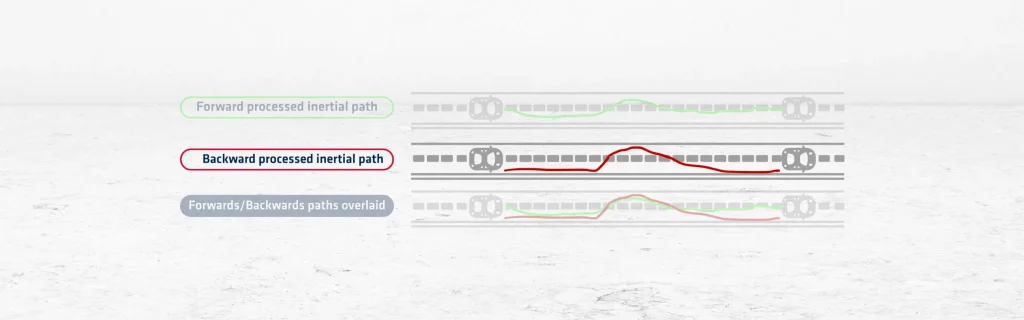 Backward Processing Processed Inertial Path Diagram