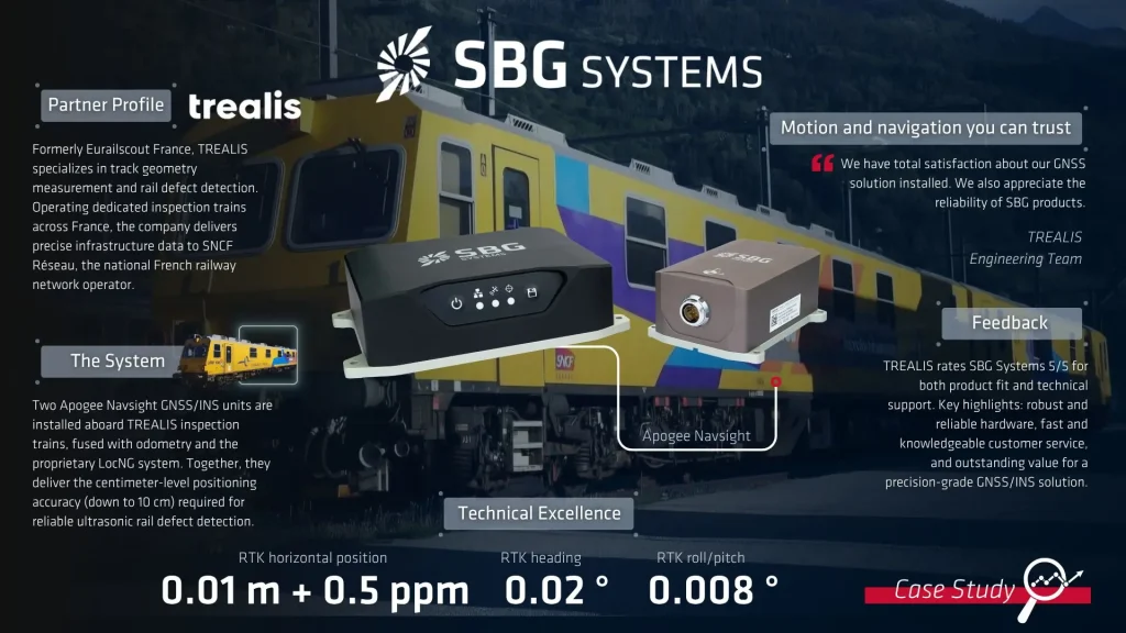 O sistema da TREALIS, desenvolvido com base no nosso Apogee Navsight
