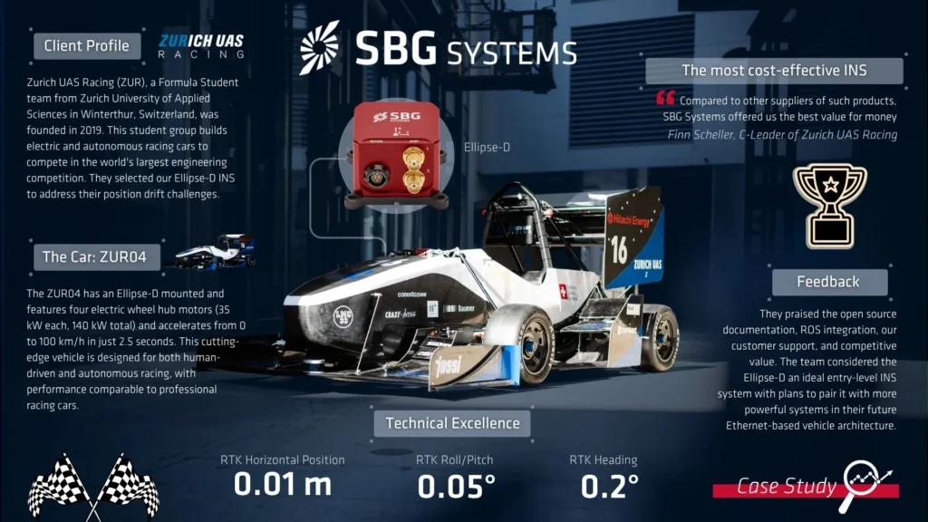 Case Study Artinfo Of The Ellipse D On The Zurich UAS Racing Car