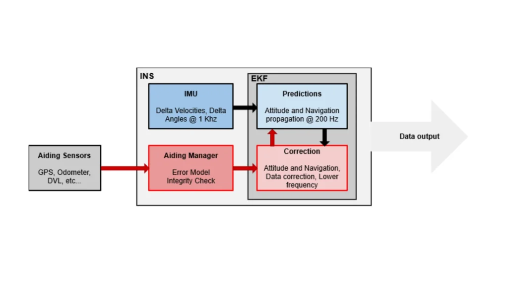 EKF - Extended Kalman filter definition