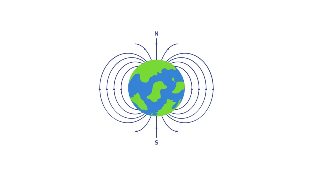 Earth's Magnetic Field