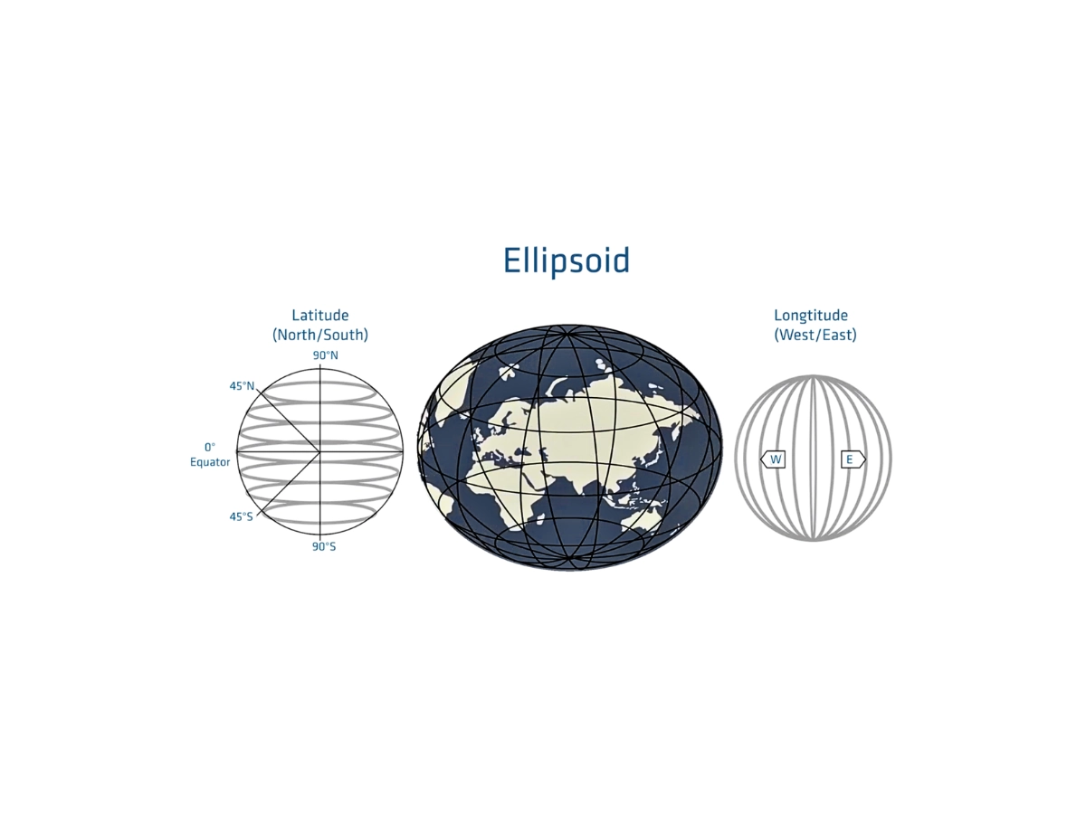 円と楕円の世界 日本を中心とした楕円の世界地図のイラスト素材 [FYI07958794