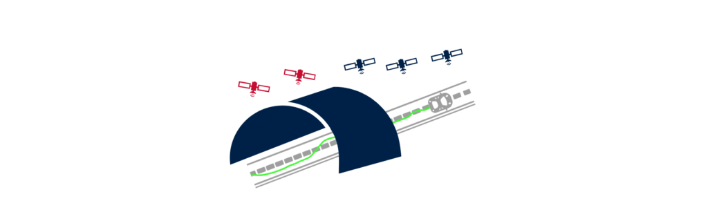 Forward Processed Inertial Path