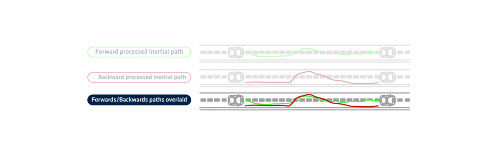 Forward Backward Processed Paths Overlaid