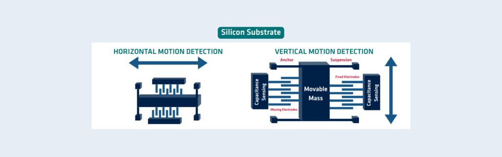 Gyroscope Diagram Horizontal Vertical Motion