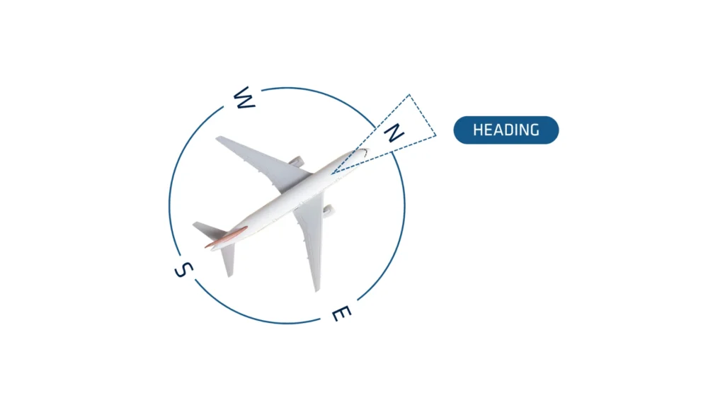 Heading Method