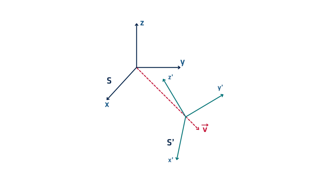 Inertial Frames Of Reference