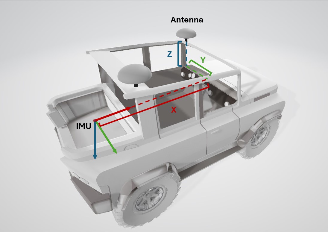 Lever Arm Estimation