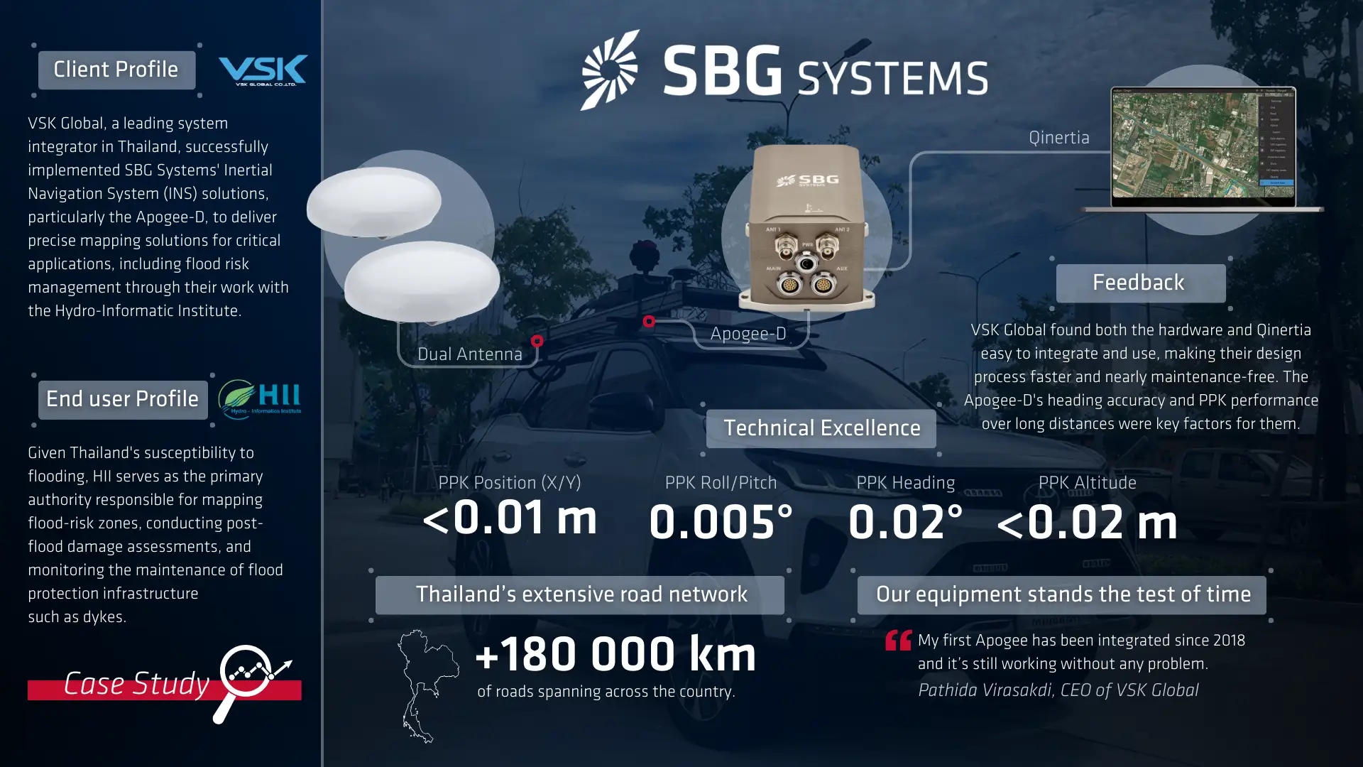 Mapping System Infographic Of SBG System's Solution For VSK Global