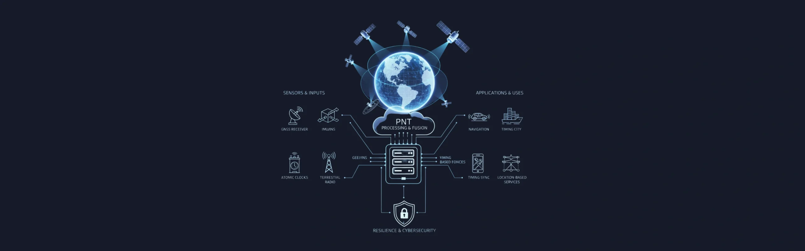 PNT - Positioning, Navigation, and Timing（測位、航法、および