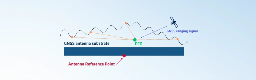 Diagrama de desplazamiento del centro de fase (PCO)