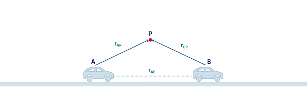 Relative positions