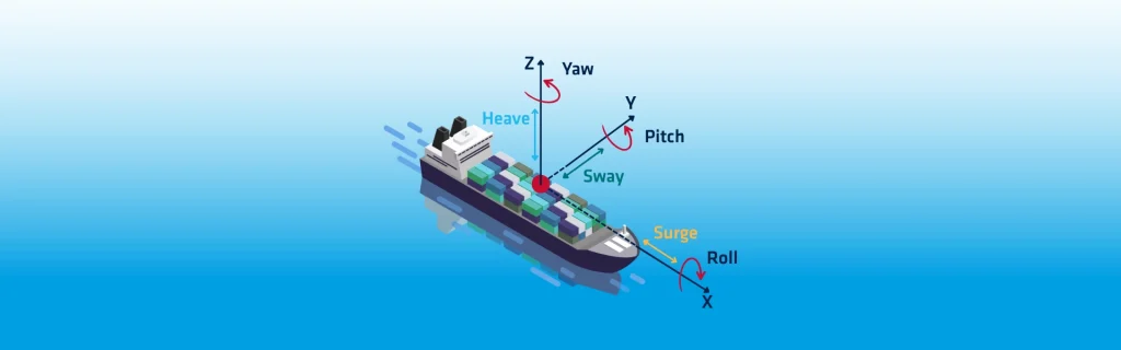 Ship Motion Measurement Definition