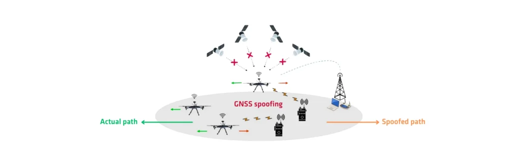 Spoofing Mitigation