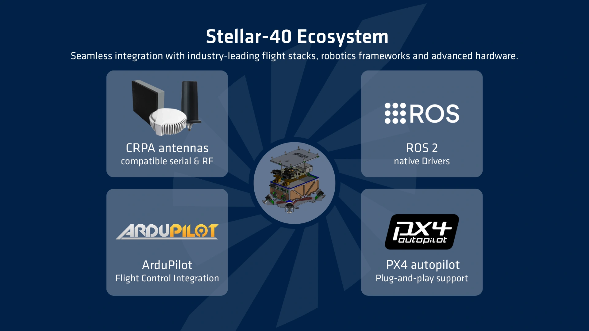 Stellar 40 Ecosystem Compatibility Stacks