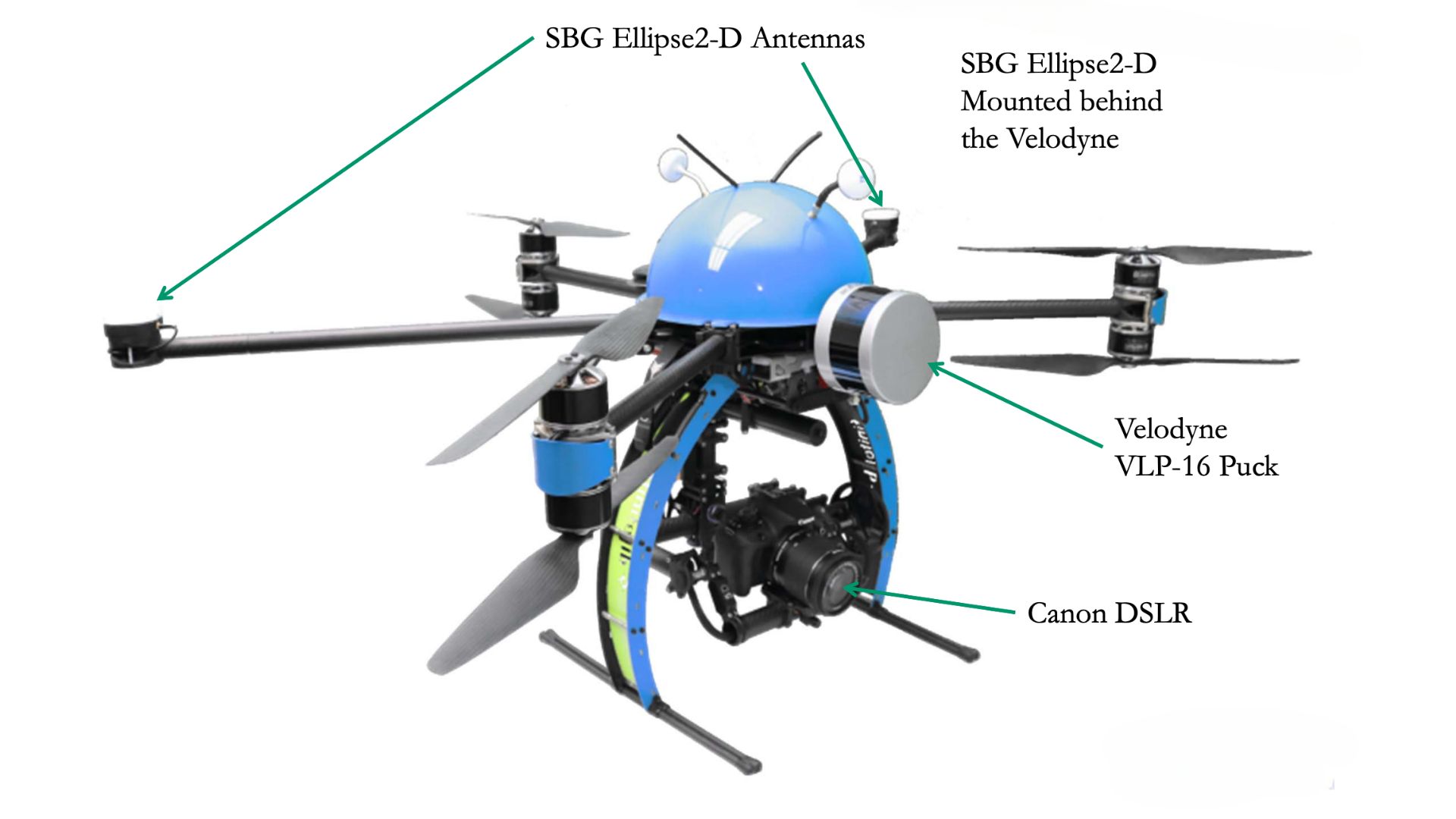 UAV Surveying Hypack And SBG