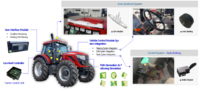 Interfacing with CAST Navigation GNSS/INS Simulation Solutions