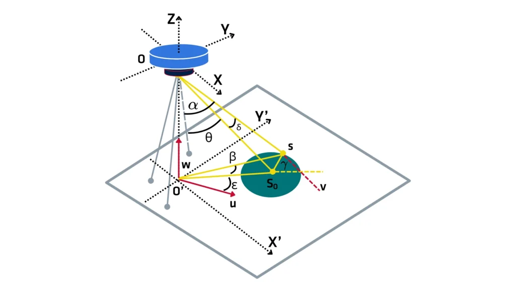 Geometric Configuration Doppler Velocity Log (DVL)
