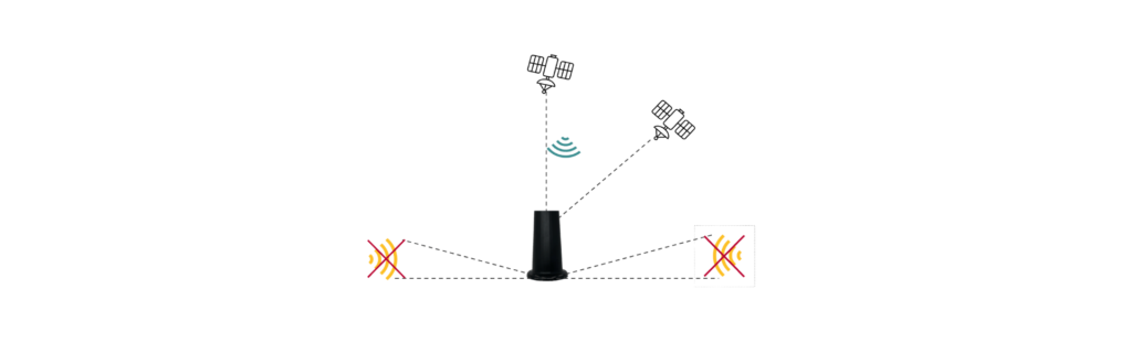 Gnss Antennas Or Gps Antennas